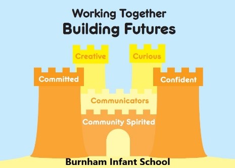 Burnham-on-Sea Community Infant School